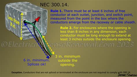 free conductor length codes